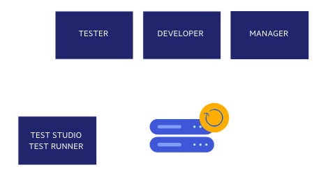 Bug Tracking, Test Results and Notifications