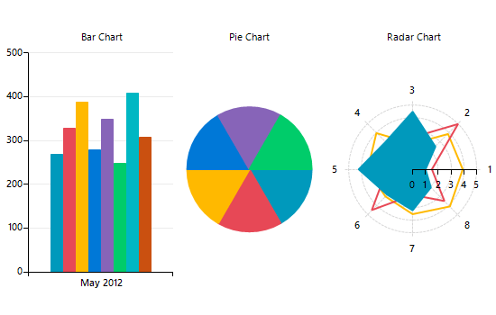 WinForms chart control