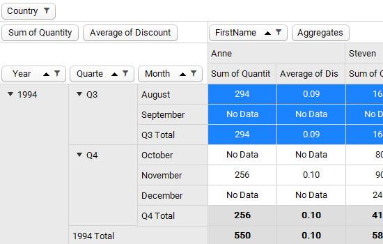 WinForms pivot grid control