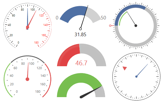 WinForms Radial Gauge control