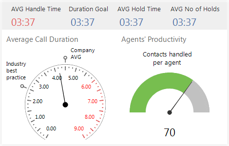 Stunning Data Visualization in WinForms RadialGauge control