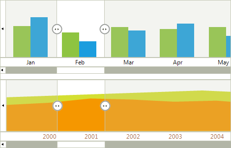 Telerik UI for WinForms RangeSelector control