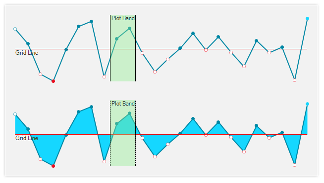 WinForms Sparkline control displaying Annotations