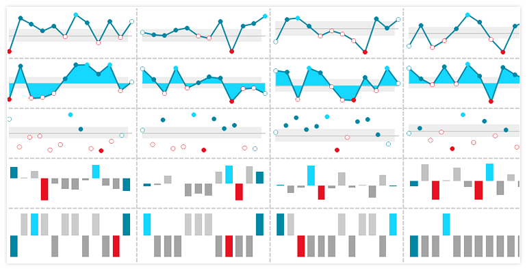 WinForms Sparkline control displaying Indicators