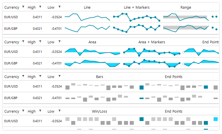 WinForms Sparkline control displaying an Usage scenario