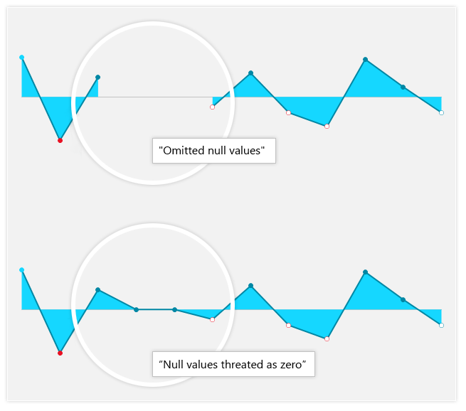 WinForms Sparkline control displaying Null Values