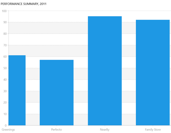WinUI Chart Header Image