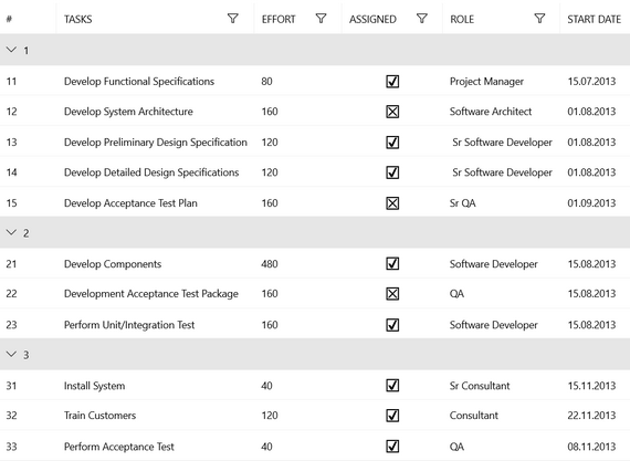 Telerik UI for WinUI DataGrid
