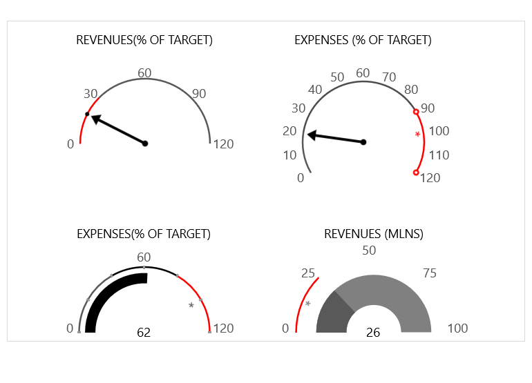  WinUI Gauge