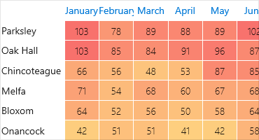 WinUI Heat Map Component