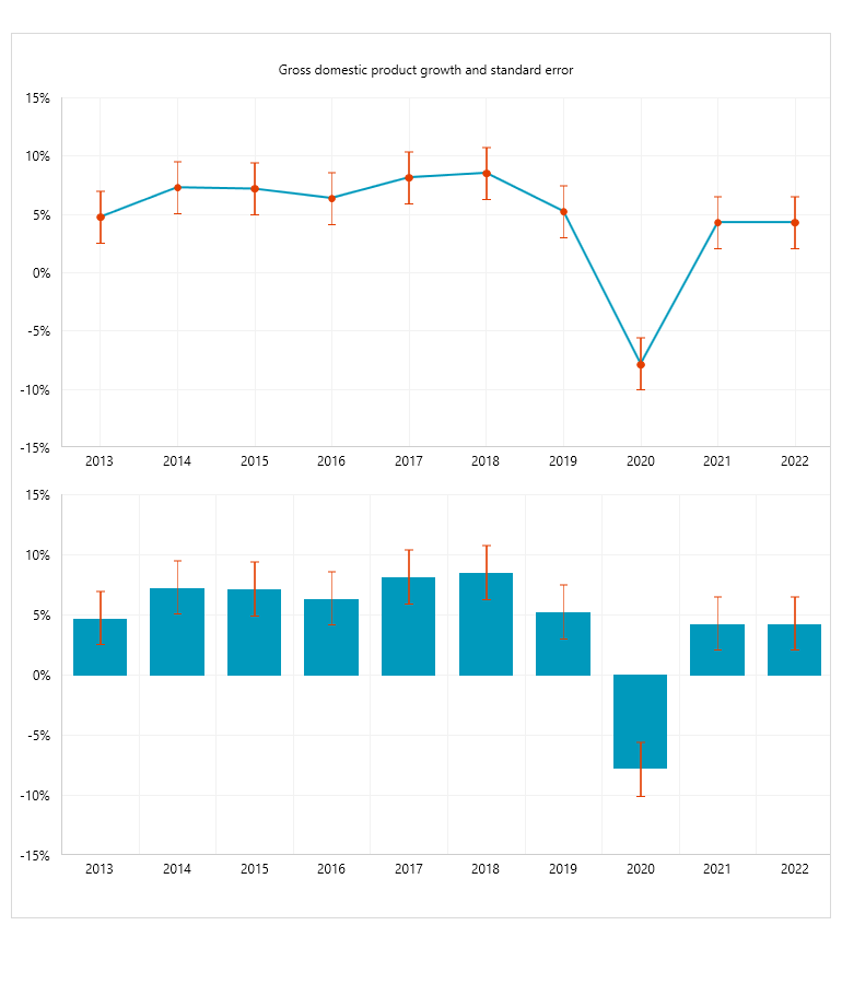 Error Bar Series support in the WPF ChartView control