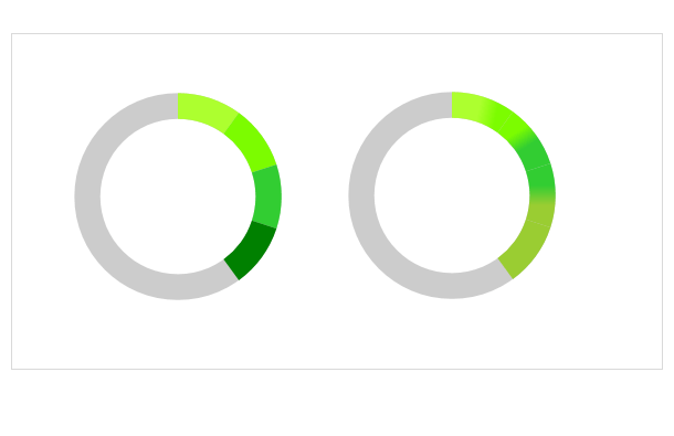 WPF CircularProgressBar control displaying Color Ranges