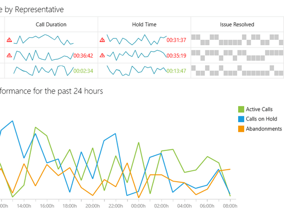 Telerik UI for WPF Sparklines Header Image